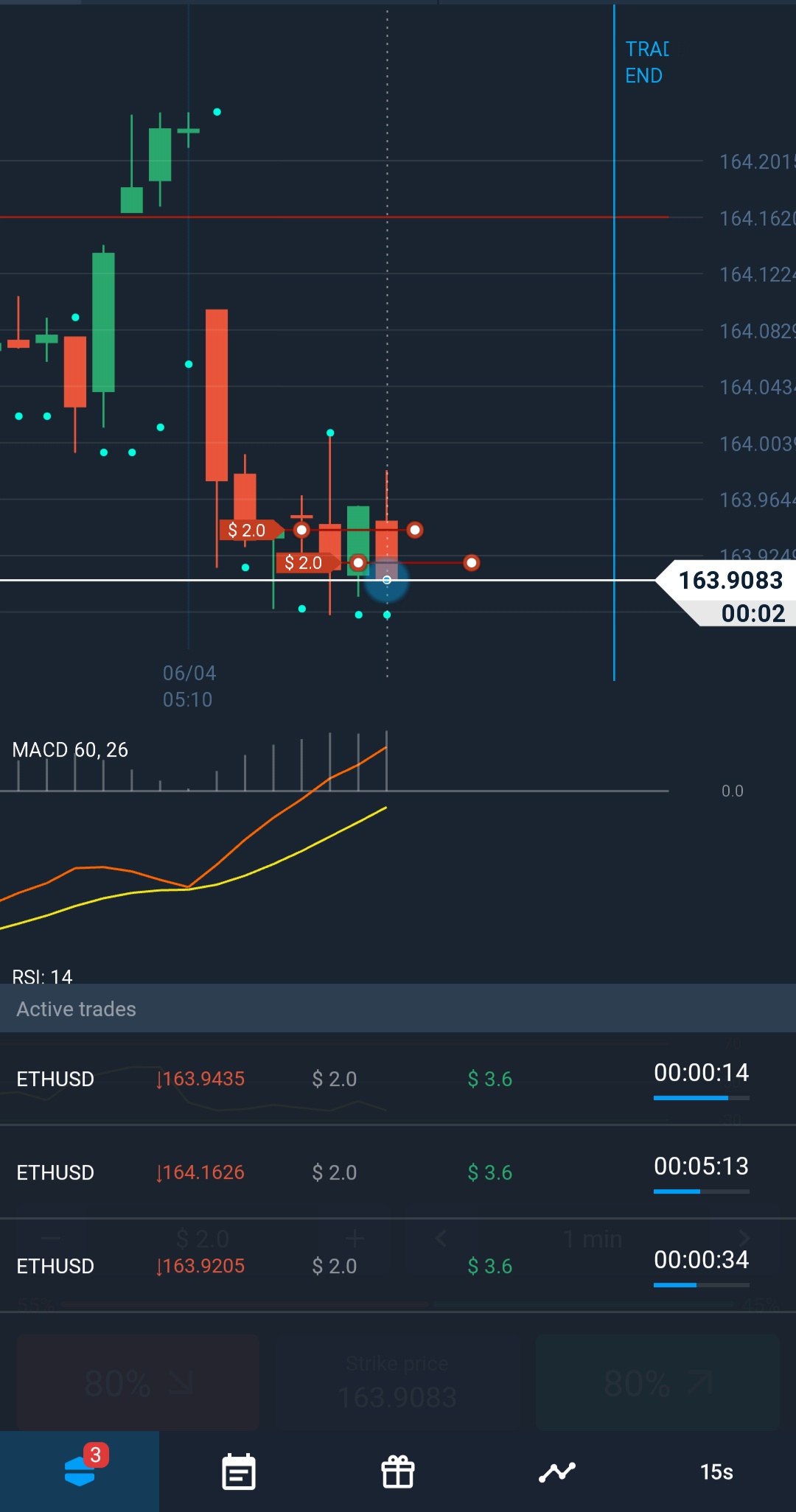 آموزش کسب دلار از اینترنت