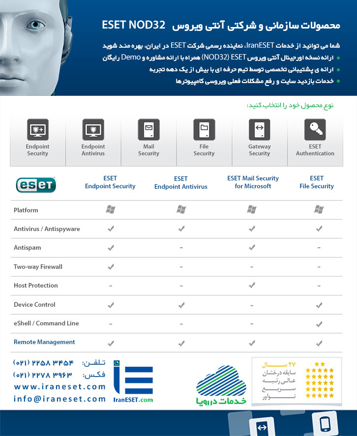 آنتی ویروس های سازمانی و شرکتی