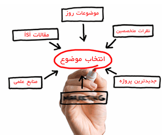 انجام پایانامه و پروپوزال علوم سیاسی و روابط بین الملل با کیفیت عالی و مناسب ترین قیمت