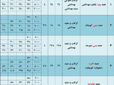 قیمت ویژه جعبه های فست فود - (اراک)