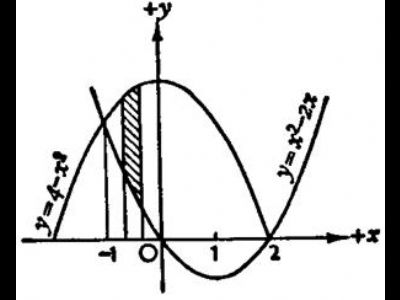 تدریس خصوصی