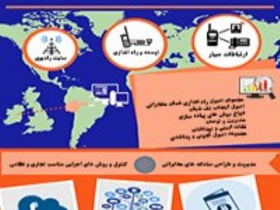 آموزش بیسیم وتجهیزات رادیویی